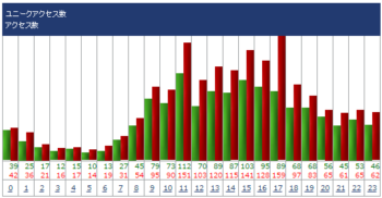 アクセス数