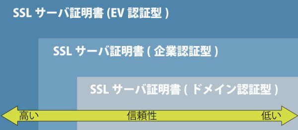 SSL証明書の違い