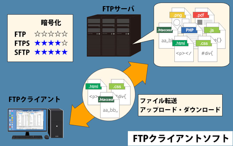 ファイル転送