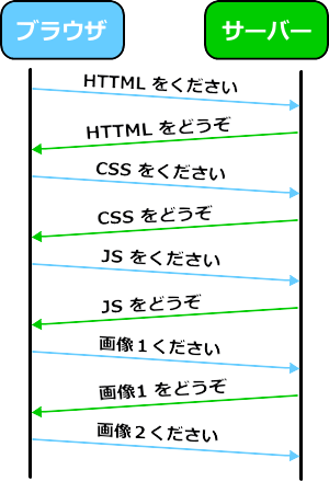 HTTP/1.1