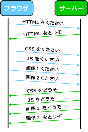 HTTP/2