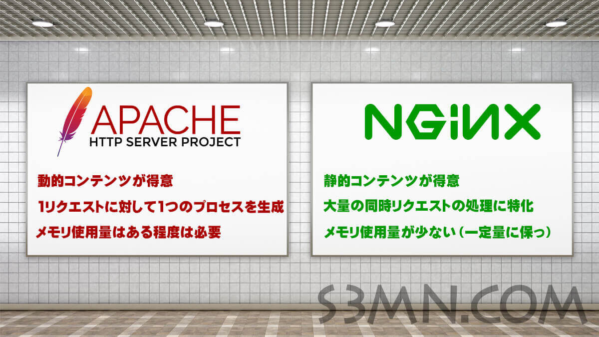 NginxとApacheの違い