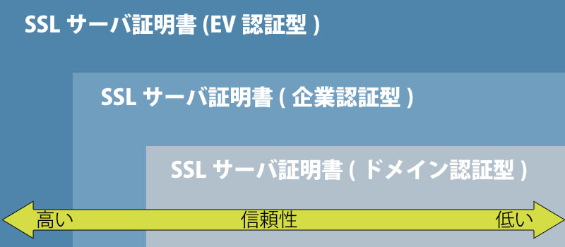 SSL証明書の違い