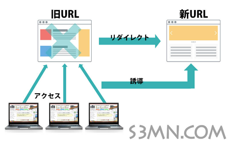 リダイレクトは必要