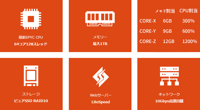 コアサーバー（高速化の取り組み）