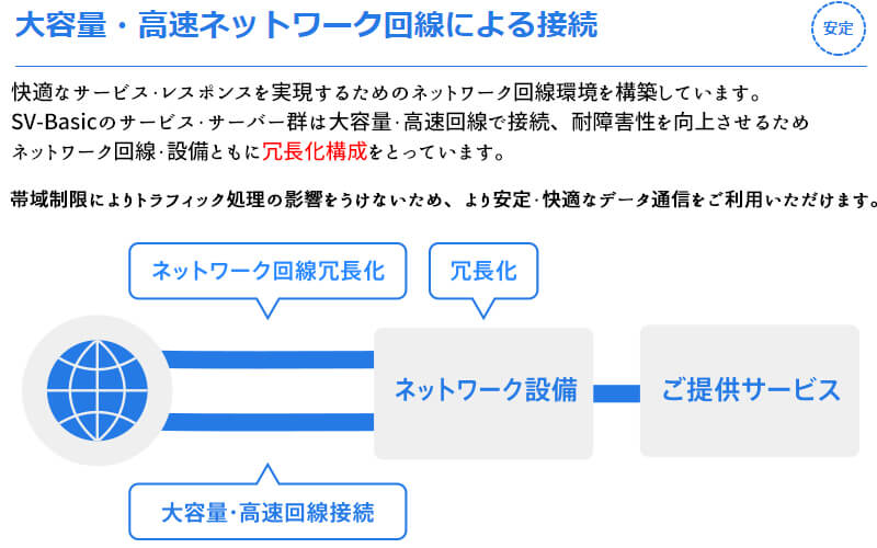 CPI（高速ネットワーク）