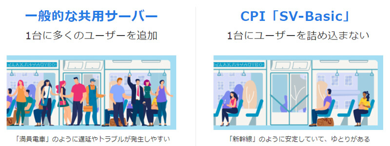 CPI（ゆとりある収容人数）