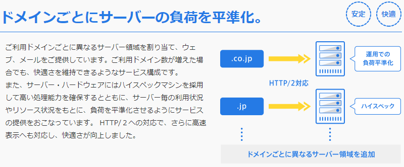 CPI(サーバの負荷を平準化)