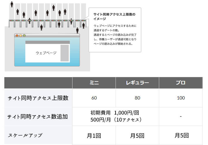 iCLUSTA+ byGMO（同時アクセス数）