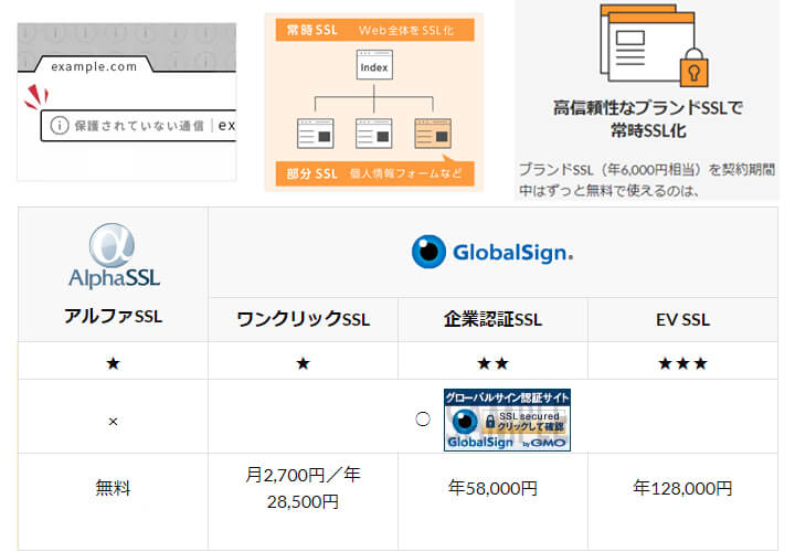 iCLUSTA+ byGMO（SSL証明書）