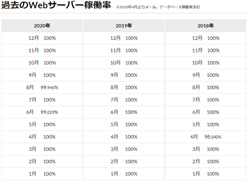 iCLUSTA+ サーバー稼働率