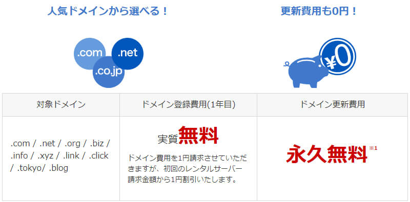 お名前.com（ドメイン無料）