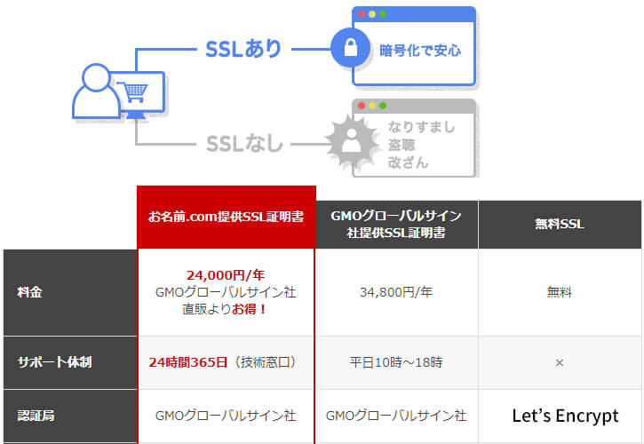 お名前.com（常時SSL化）