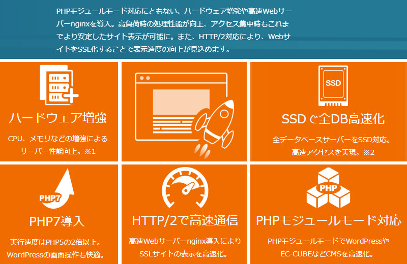 さくらのサーバー（高速化の取り組み）