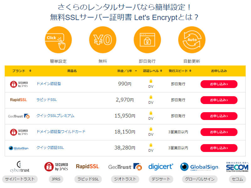 さくらのサーバー（SSL証明書）