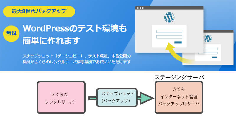 さくらのサーバー（バックアップ）