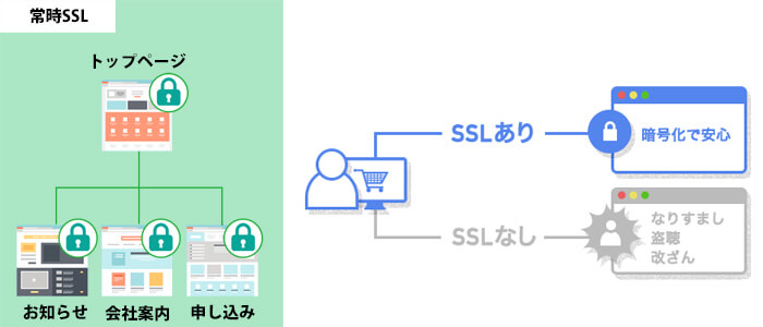 SSL証明書