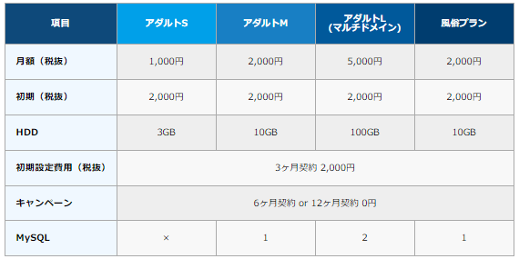 マジックボックス