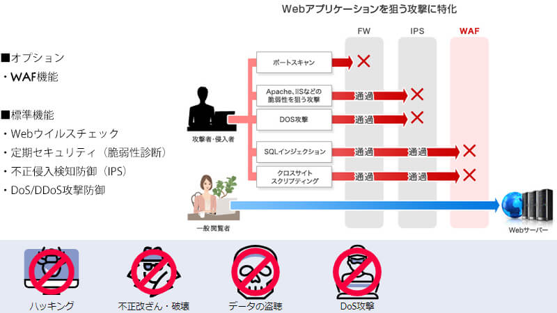 WADAX（セキュリティ）